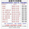 【特惠】竹席凉席1.8m床上双面竹凉席子1.5米折叠冰丝单双人1.2冬夏两用