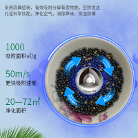 [苏宁宜品]纳米活性强力除甲醛 异味 新房 新车母婴 净化空气 专用活性炭箱装 TY-12*3