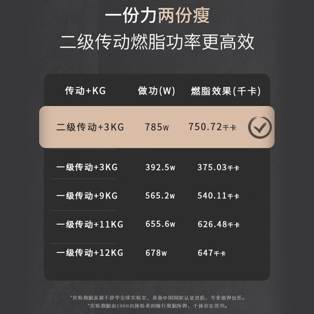 舒华(SHUA)智能椭圆机家用太空漫步仪椭圆仪健身房运动器材ET6曜石黑SH-E599高清大图