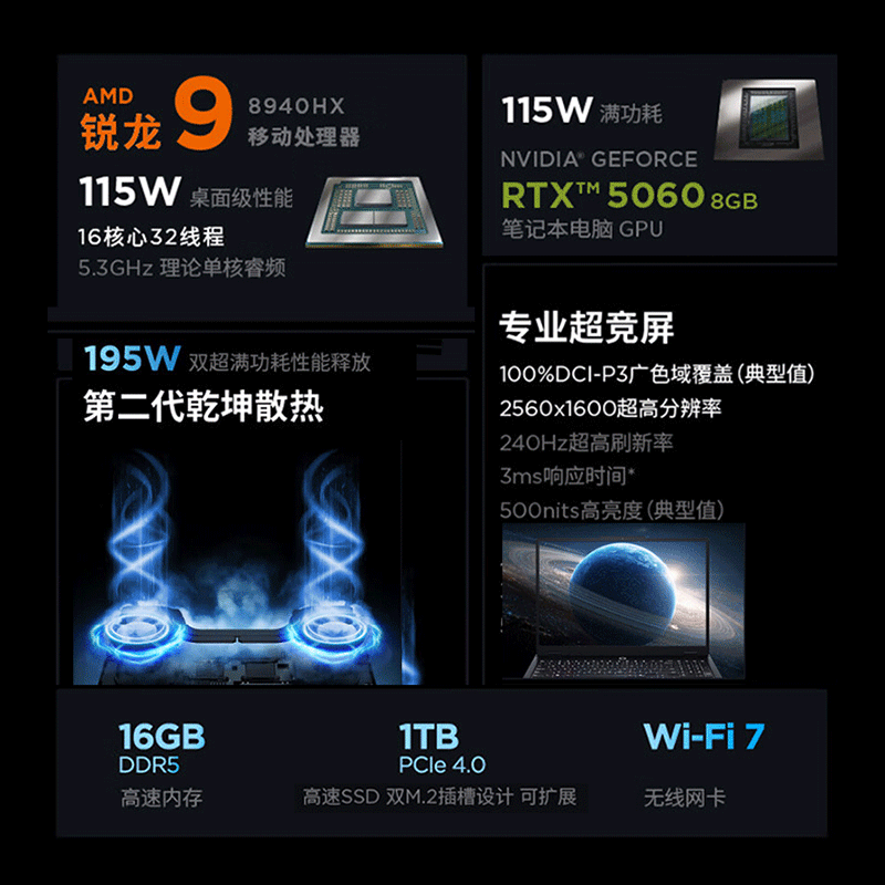 联想(Lenovo)拯救者R7000P 2025 16英寸电竞游戏本笔记本电脑(锐龙 9 8940HX 16G 1T RTX5060 2.5k 240Hz 100% DCI-P3)高清大图