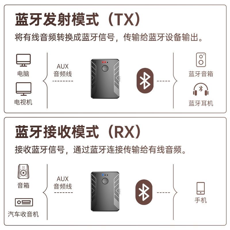 T19标配 官方标配 蓝牙音频发射器接收器免驱一拖二同时接两台耳机音箱车载蓝牙5.0