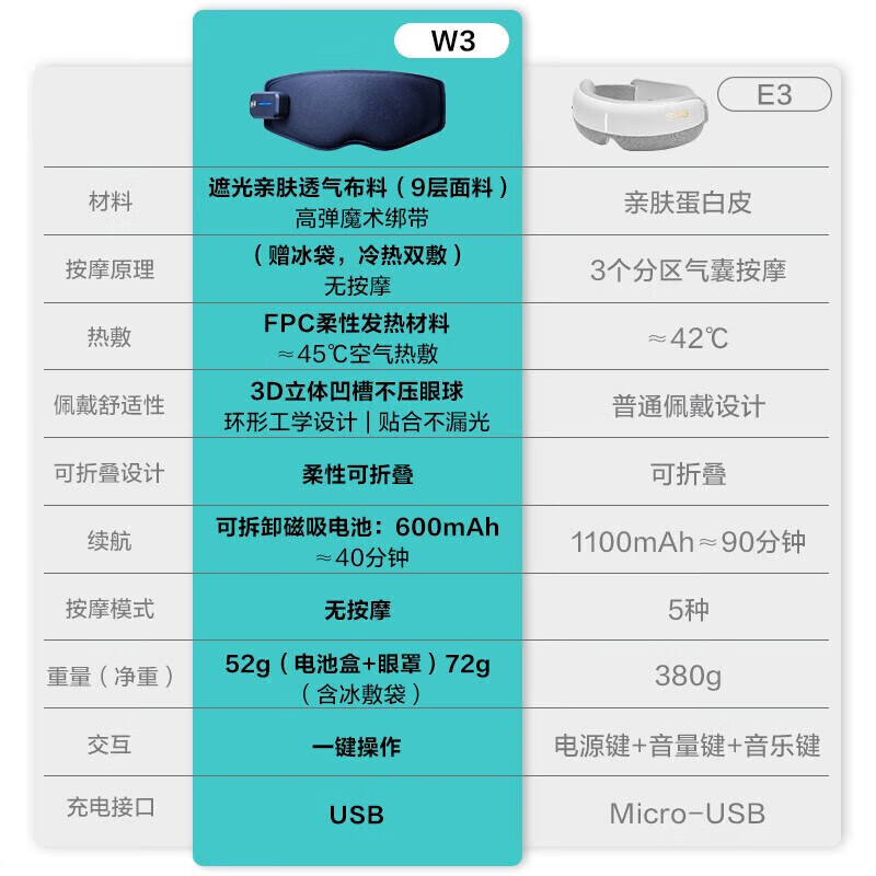 SKG W3 按摩眼罩W3眼部按摩仪功率:5WType-C接口蓝色 台 按摩仪高清大图