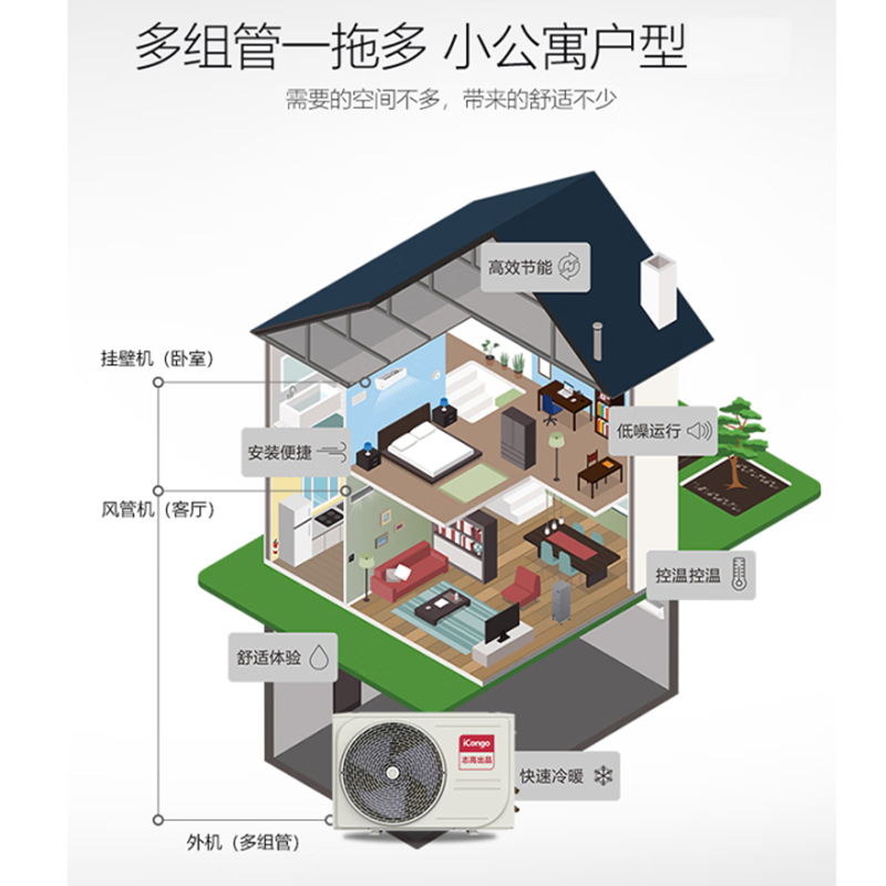 志高大5匹一拖四壁挂机含安装高清大图