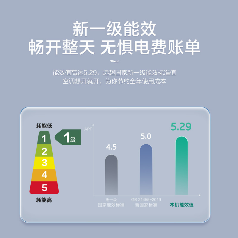 海尔(Haier)空调挂机荣御1.5匹p变频冷暖新一级客厅卧室大风口节能省电KFR-35GW/B5LBA81U1高清大图