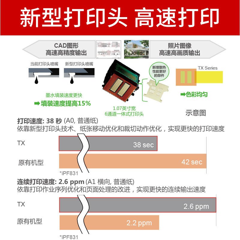佳能(Canon)A0打印机宽幅面绘图仪 TX-5310