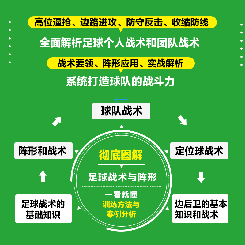 [正版]足球战术与阵形图解 思路解说 竞赛规则及训练方法 足球书战术教学 掌握足球阵形和运用足球战术指导 足球专业训练高清大图