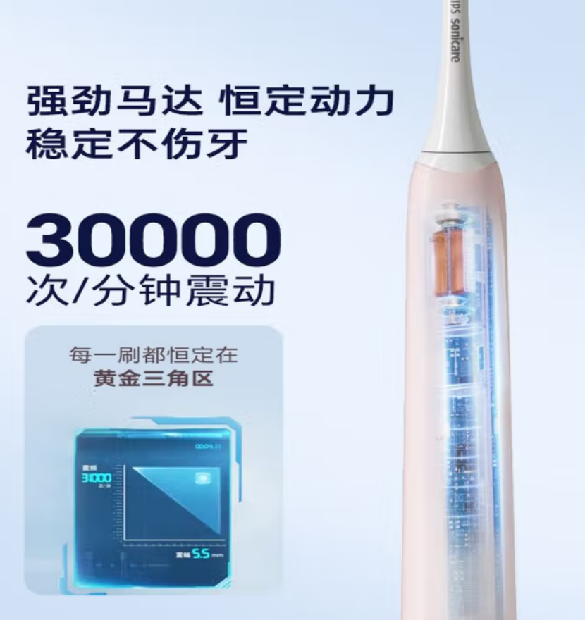 飞利浦(PHILIPS)电动牙刷sonicare声波软毛护龈 HX2421高清大图