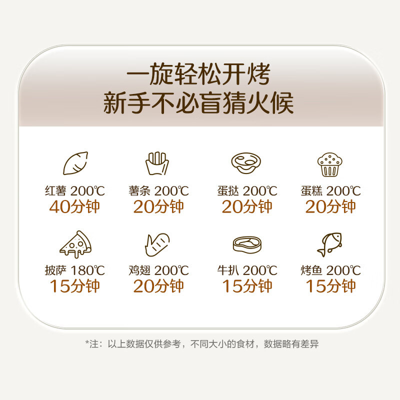 苏泊尔(SUPOR) 电烤箱家用10L容量烘焙迷你小型双层烤箱多功能全自动蛋糕 升级均匀烘烤 OJ10A806高清大图