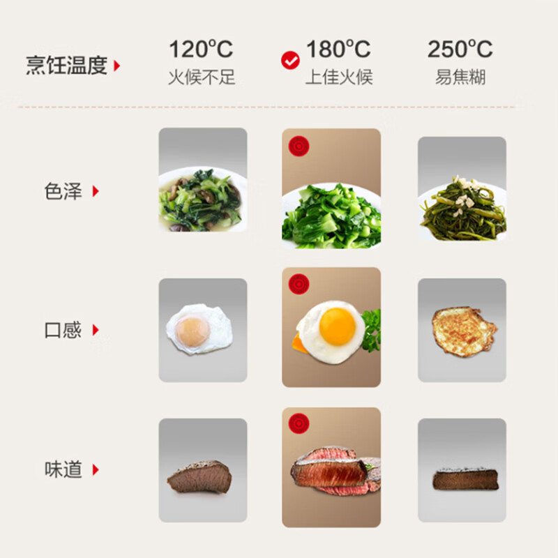 苏泊尔(SUPOR)平底锅火红点煎锅无油烟锅具26cmVJ26GP01高清大图