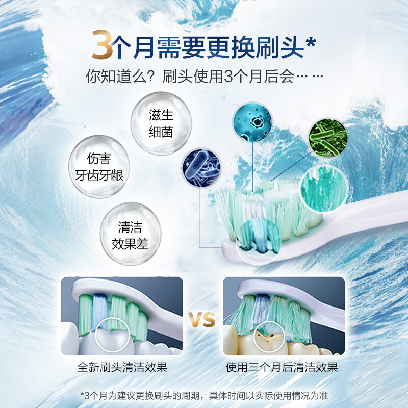 飞利浦(PHILIPS) 电动牙刷头 洁净牙菌斑 4支装 HX9024 适配HX6730/6761/6803/6806