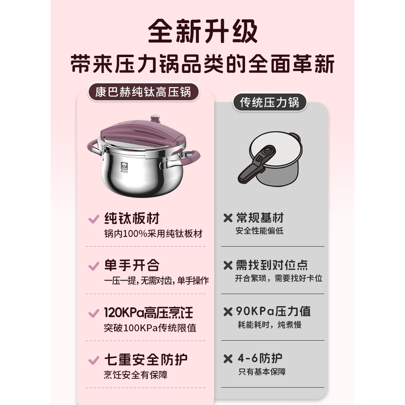 康巴赫 纯钛高压锅 单手开合压力锅多重防爆折叠可立锅盖电磁炉燃气通用 KBT-Z22L 红色 ||高清大图