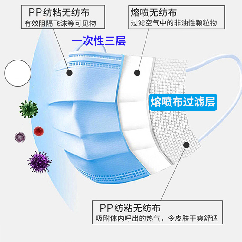40只装一次性防护口罩真空包装3层防护熔喷布过滤（单位：件）
