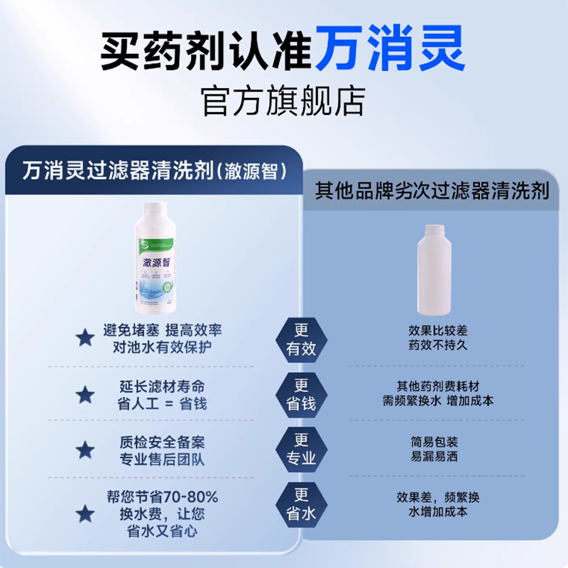 万消灵强力除菌清洗剂深层去污消毒杀菌持久清新家居好帮手高清大图