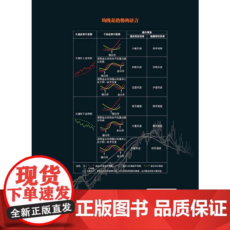 均线战法入门与技巧(股票和期货交易的永恒技术)/擒住大牛高清大图