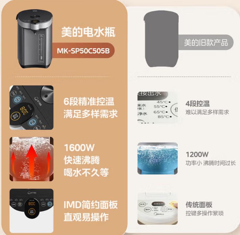 美的电热水瓶烧水壶恒温电热水壶大容量多段保温饮水机便携式开水壶 5L 【304不锈钢】SP50C505B