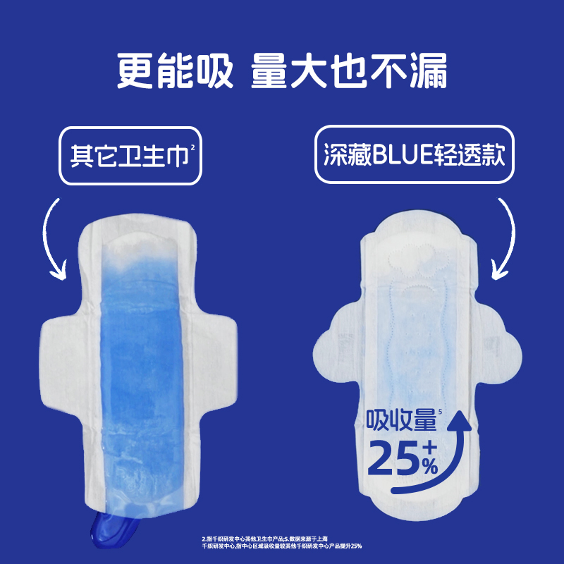她研社 深藏BLUE轻透款囤货组合(240mm 8片×7包+290mm 6片×3包)高清大图