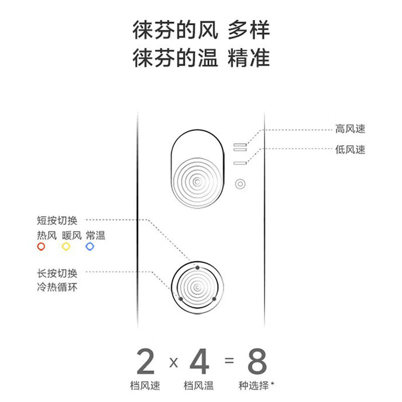 徕芬Laifen 大功率速干家用电吹风 LF03高清大图