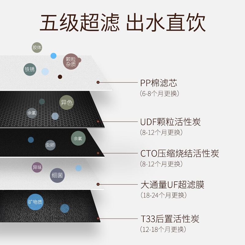 志高(CHIGO)净水器CG-BC1 家用厨房厨下式超滤净水器净水机 出水直饮 不插电无废水 保留矿物质 超滤机