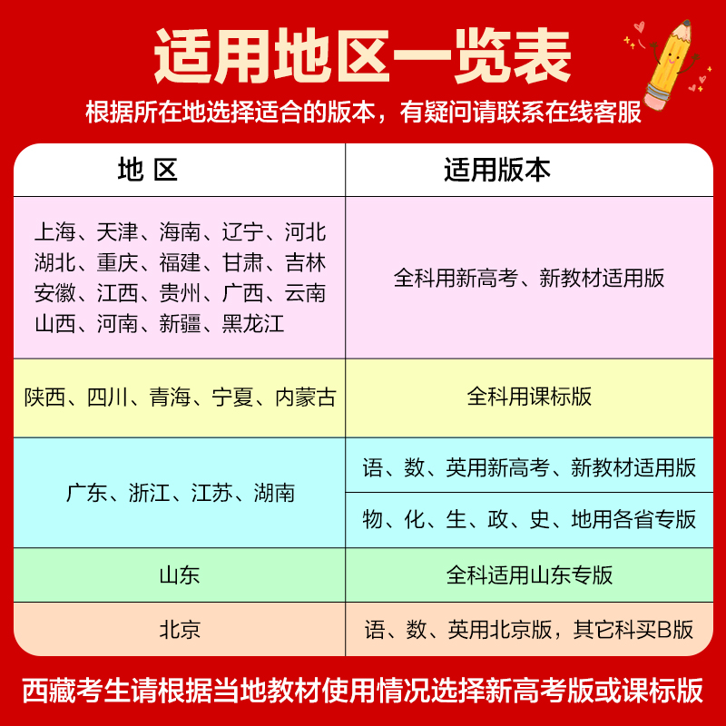 英语 山东版 [正版]2024版五年高考三年模拟A版语文数学英语物理化学生物政治历史地理新高考全国版高中文理科高二高三5高清大图