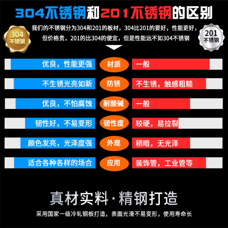 易企采 304不锈钢两门 保洁柜 卫生清洁柜 洁具扫把阳台柜 不锈钢收纳柜