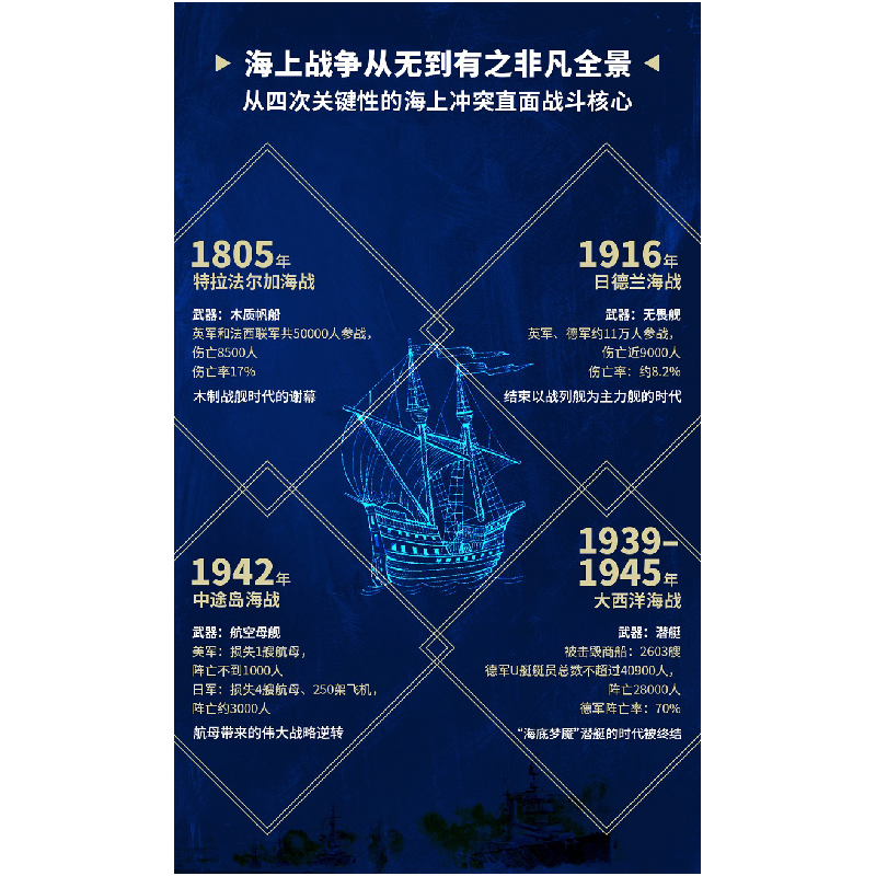 醉染图书海战论 影响战争方式的战略经典9787559449528高清大图