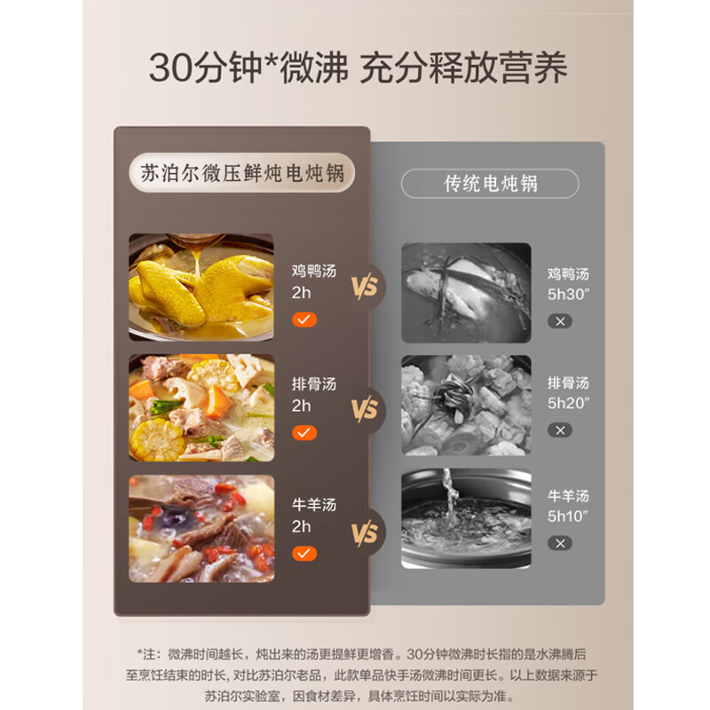 苏泊尔(SUPOR)快炖电炖锅 电砂锅 电炖盅 紫砂锅 燕窝炖盅 5.5L容量 DG55YC87高清大图
