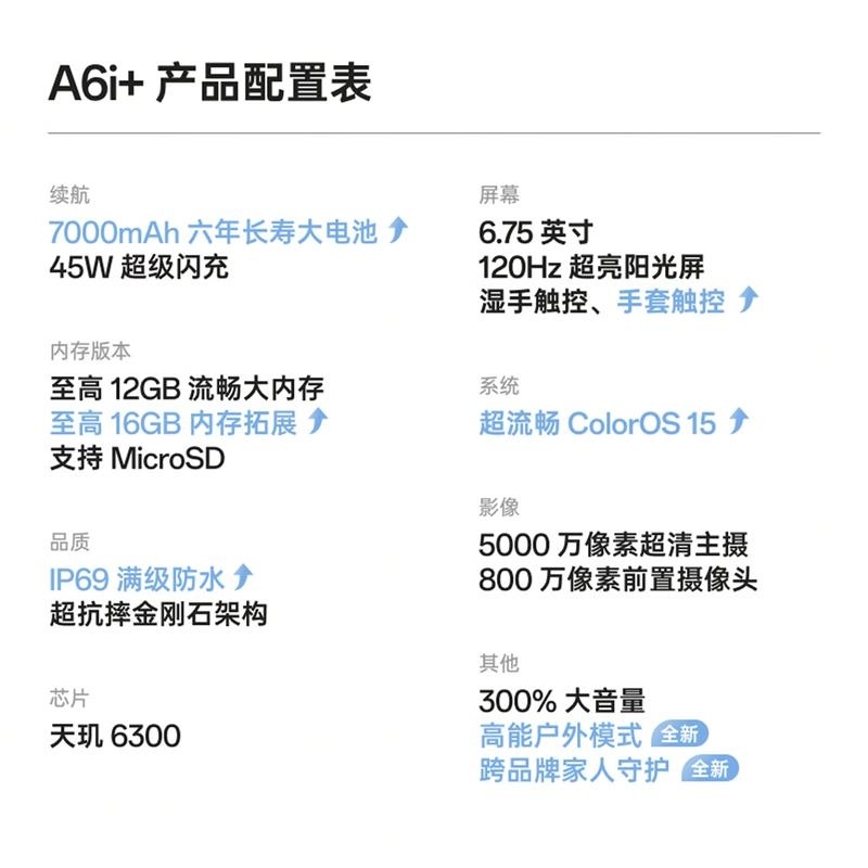 [全新]OPPO A6i+ 12GB+256GB 栗绒棕 7000mAh大毫安 5000W超清影像 天玑6300芯 A6i高清大图