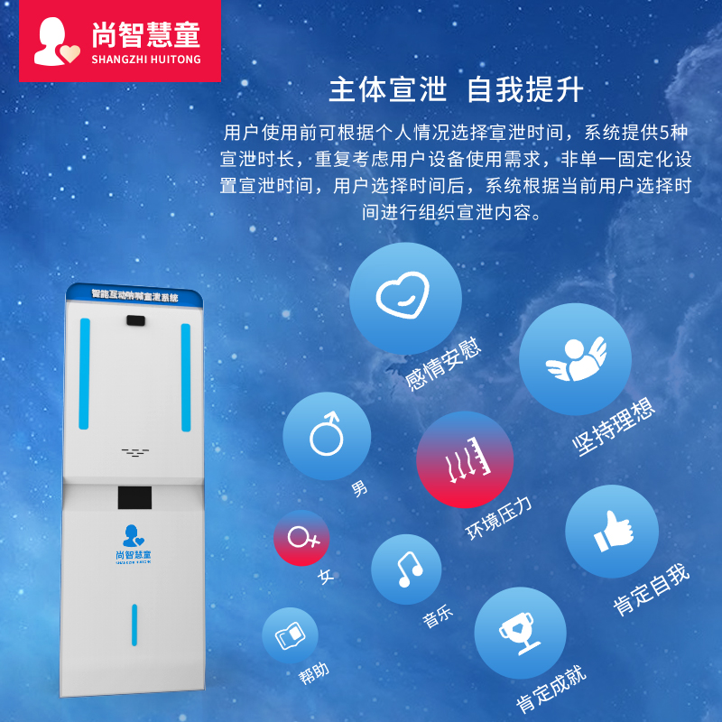 尚智慧童SZHT-NH01智能呐喊情绪宣泄系统心理减压放松宣泄一体机教具高清大图