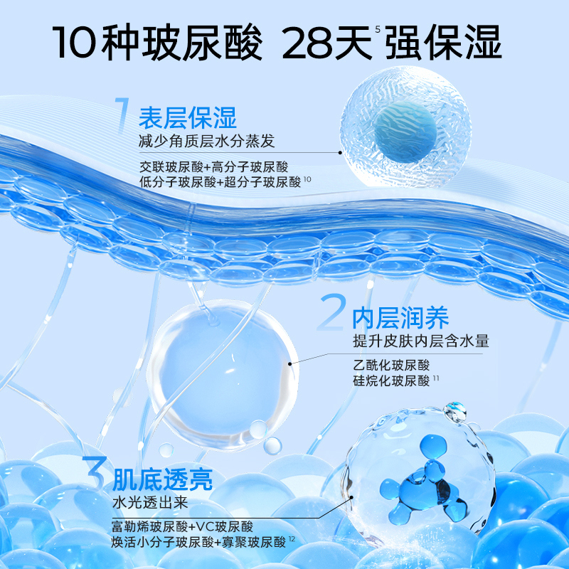 颐莲 玻尿酸嘭润修护水乳 120ml+100g高清大图