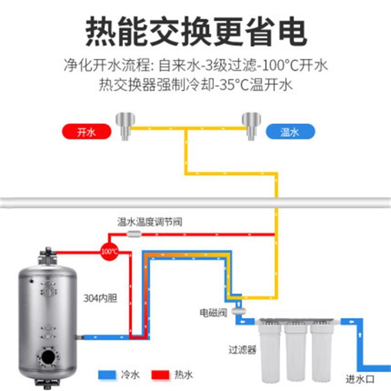 触摸显示 五级RO反渗透过滤 （一开二温）净水开水器