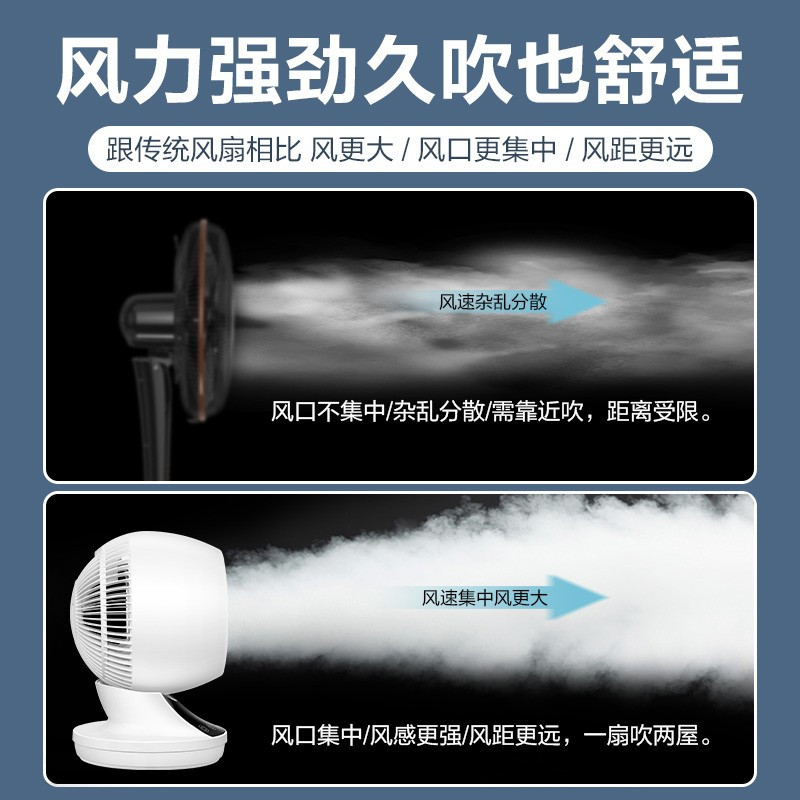 遥控款 美的(Midea)空气循环扇家用电风扇台式涡轮换气扇智能遥控循环对流风扇鸿运扇办公室宿舍桌面台扇