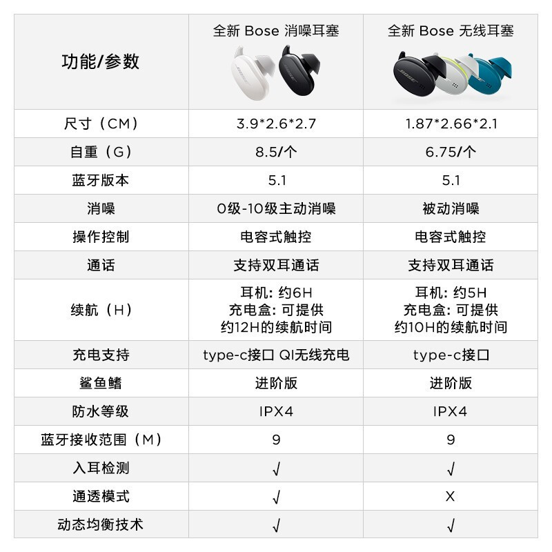Bose无线耳塞 海蓝色 真无线蓝牙耳机 Bose小鲨 被动降噪消噪 手势触控 鲨鱼鳍防掉落运动耳机