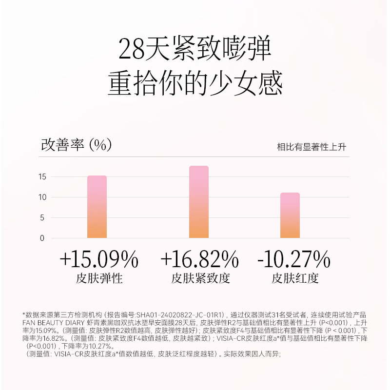 FAN BEAUTY DIARY虾青素双抗早安面膜提亮高清大图