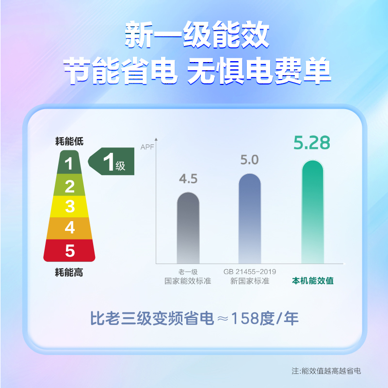 海尔智家统帅挂机 1.5匹 变频1级节能空调 健康自清洁 急速冷暖 家用空调挂机KFR-35GW/02XCA81TU1高清大图