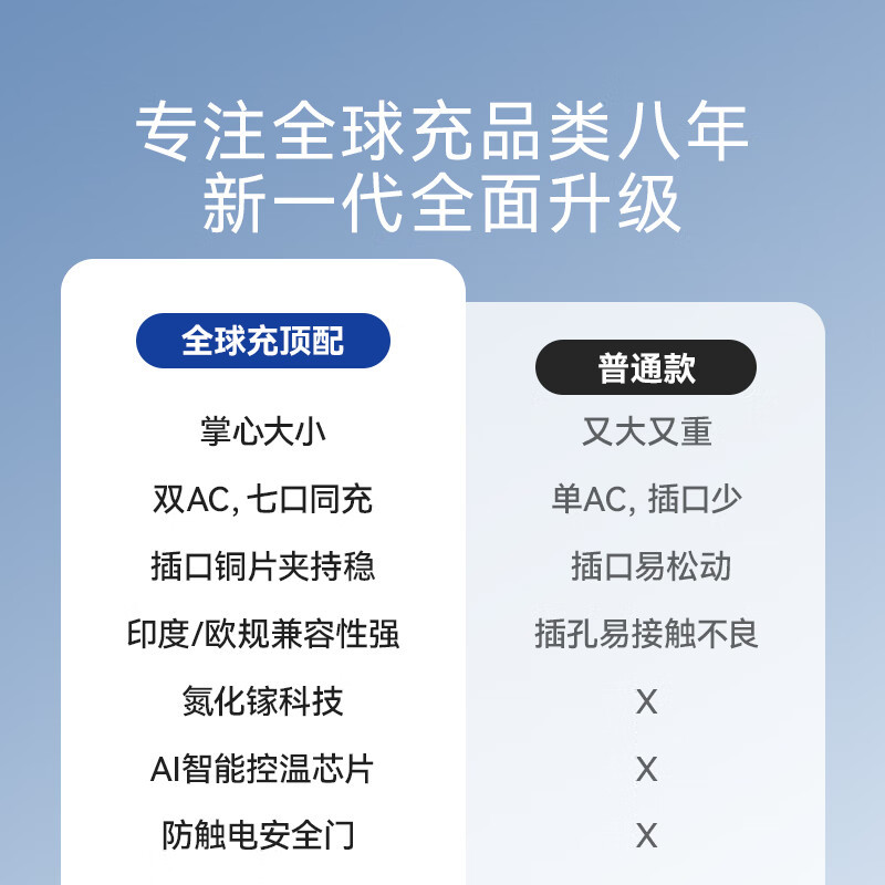 摩米士Momax 1-World 2 双AC迷你氮化镓全球转换插座(35W黑色)UA27D高清大图