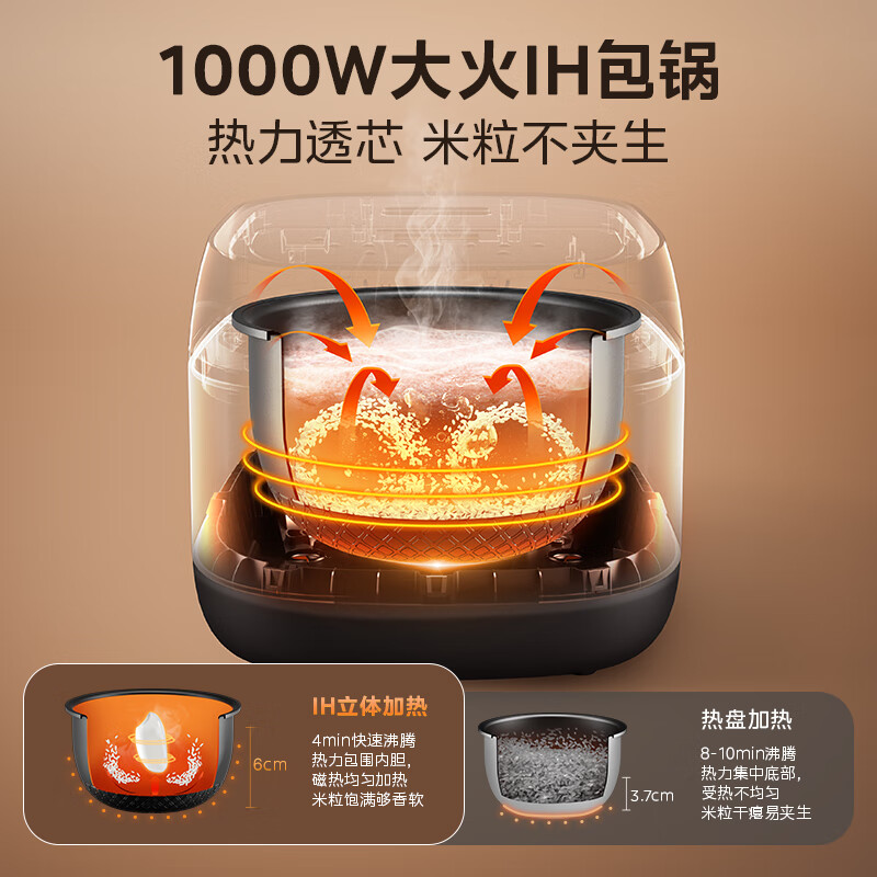 美的电饭煲Pro电饭锅3L电磁加热加厚精铁釜内胆杂粮饭电饭煲MB-HC370高清大图