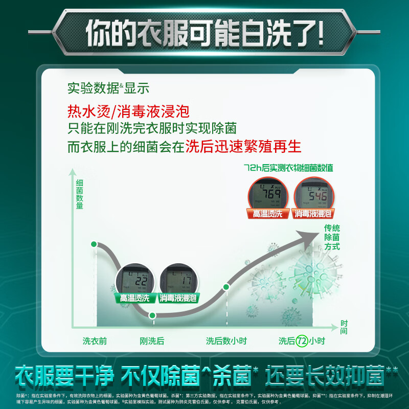 碧浪专业抗菌洗衣液机洗根源洁净3kg