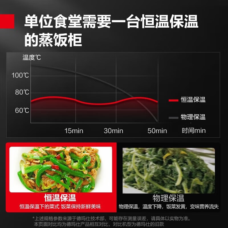 德玛仕蒸饭柜电蒸箱 商用厨房食堂饭堂酒店用蒸米饭包子馒头蒸炉大容量型[有孔无孔各半] 380V KZ-100D高清大图
