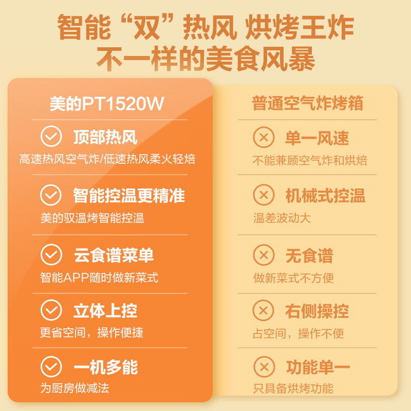 Midea/美的 PT1520W家用电烤箱min全自动智能空气炸烤箱专用烘焙