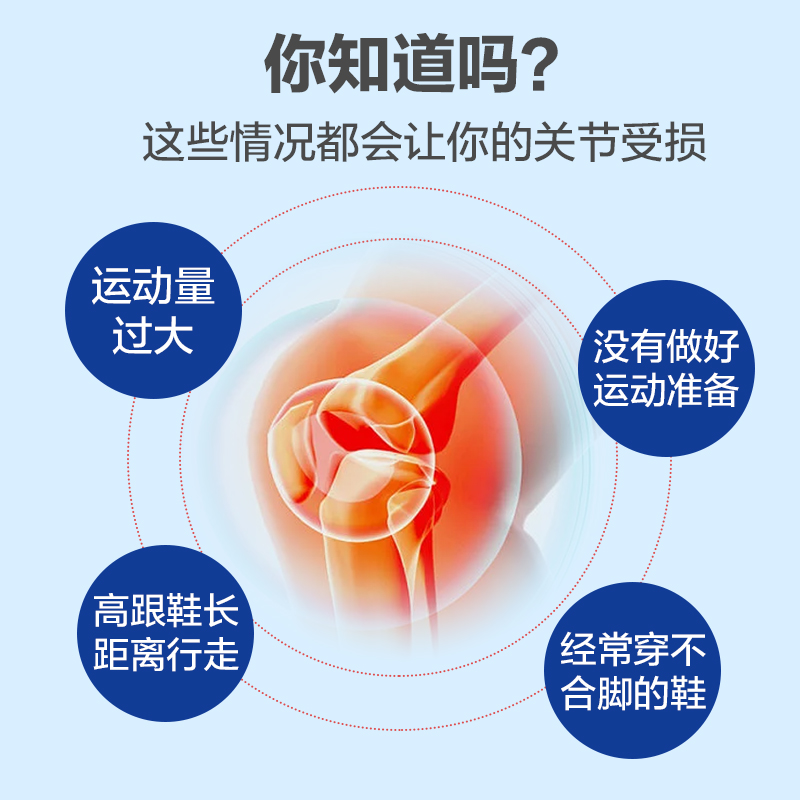 [买1送1同款]北京同仁堂氨糖软骨素钙片36片中老年补钙男女成人加钙关节宝安糖官方正品高清大图
