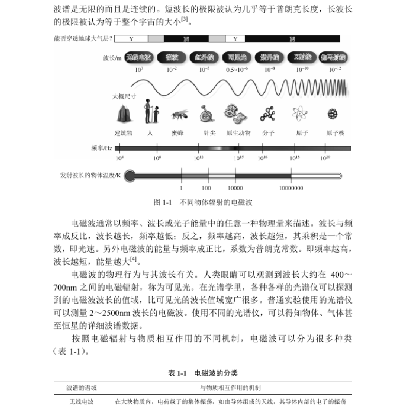 醉染图书高能微波辐调控复合材料技术9787030677高清大图