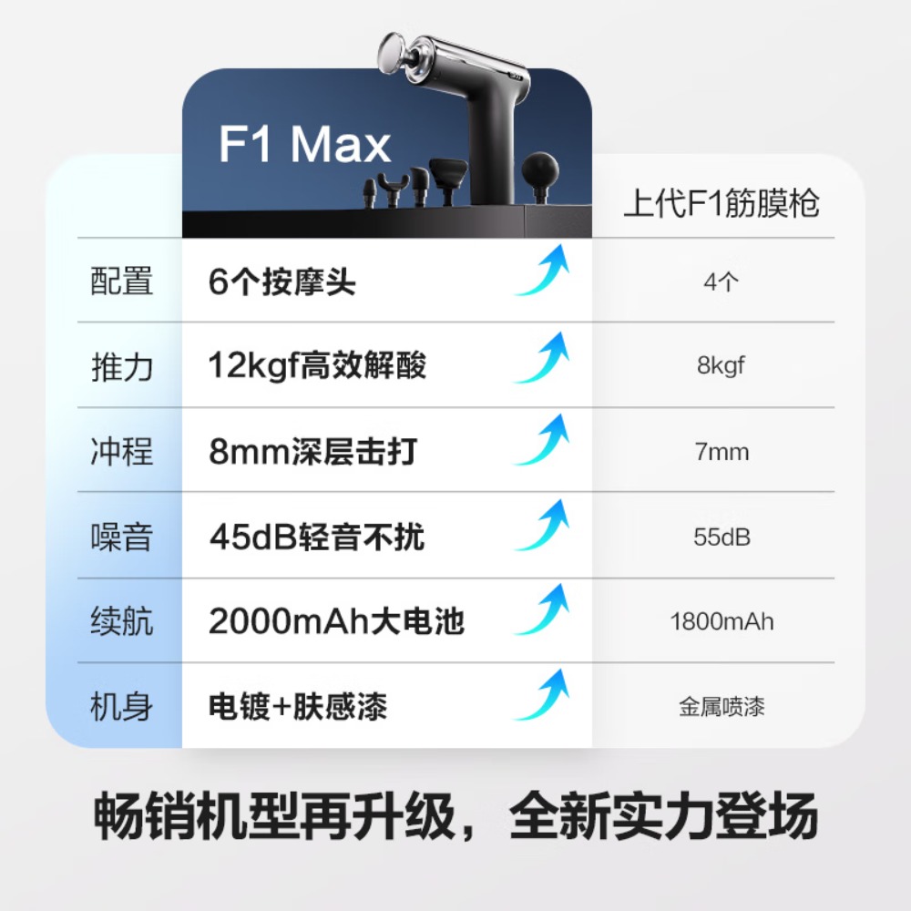 SKG筋膜枪 F1系列1代MAX 尊贵款 钛银灰高清大图
