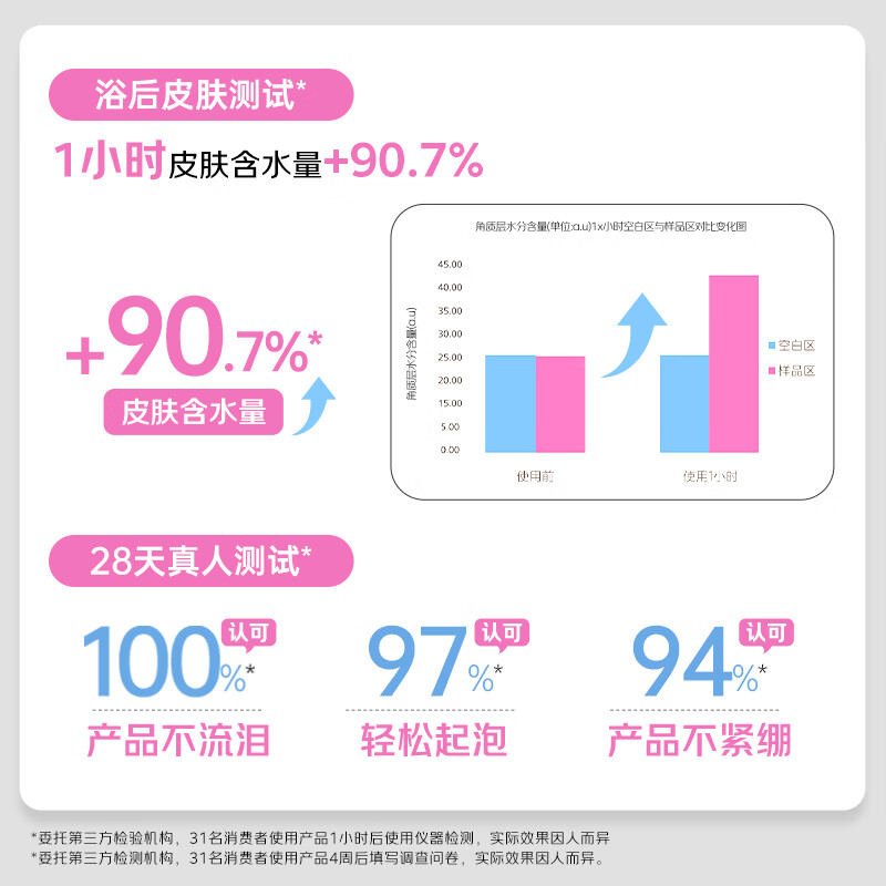施巴(sebamed)婴儿泡泡沐浴露500ml 沐浴液 儿童沐浴露 泡泡沐浴露 德国原装进口高清大图