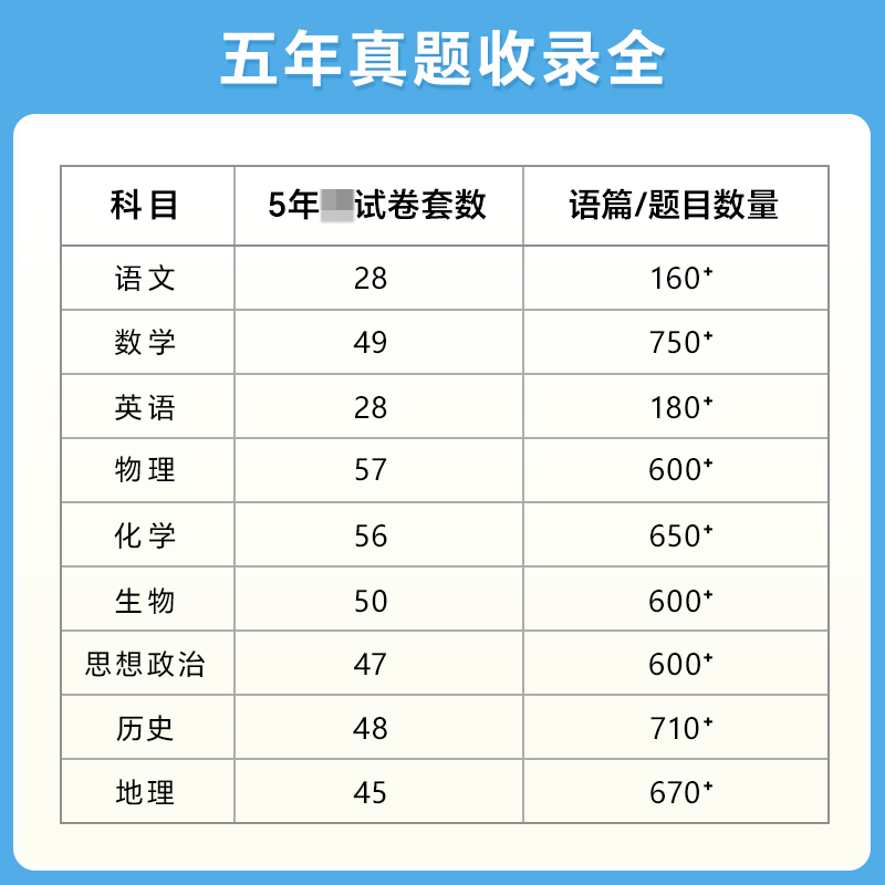 物化生套装3本 全国通用 [正版]2025版高考真题分类集训语文数学英语物理化学生物政治历史地理全国通用全国卷新2020高清大图