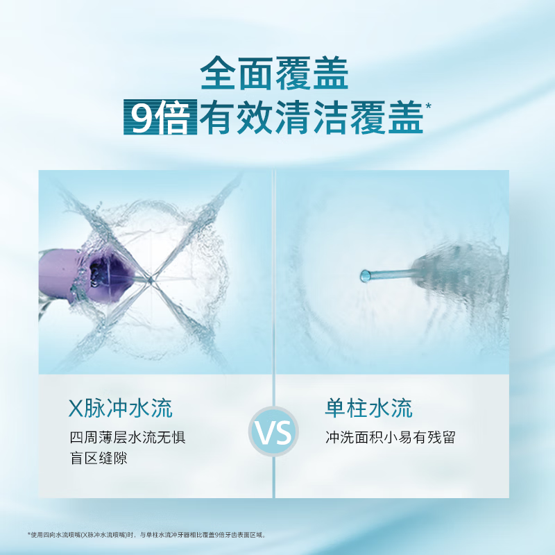 飞利浦(PHILIPS)冲牙器洗牙器 成人便携式洁牙器正畸 立式手持2种洁齿模式 生日情人节礼物HX3826/34高清大图