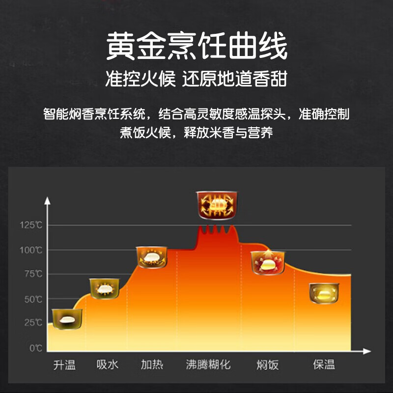 美的(Midea)电饭煲 家用小型电饭锅多功能迷你煮饭锅IH电磁加热 智能预约2升精钢鼎釜内胆 CFB2030H