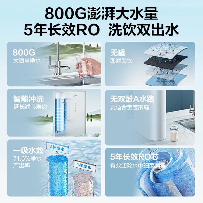 苏泊尔(SUPOR)净水器家用净水机800G厨下式净水器过滤器直饮机5年RO反渗透鲜活无罐水双芯过滤直饮2.2L/分图片