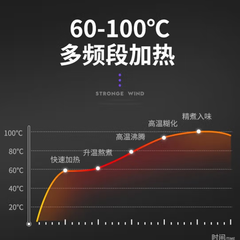 美的(Midea)破壁机 MJ-EBL1560高清大图