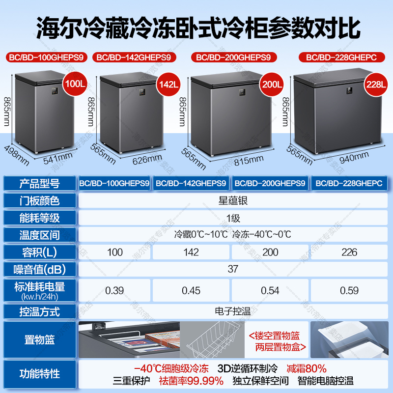 海尔Haier冰柜家用小型零下-40度冷柜电子温控PCM内胆一级能效冰柜冷柜海鲜速冻细胞级冷冻柜100GHEPS9