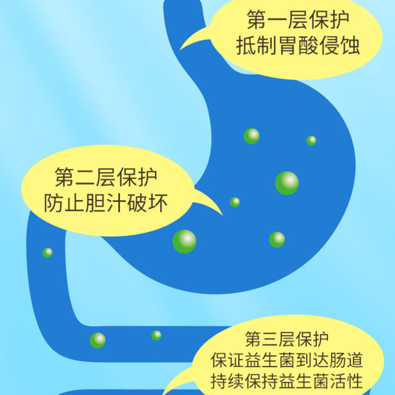 南京同仁堂福记坊益生菌调理肠胃肠道冻干粉7袋*3g装正品高清大图